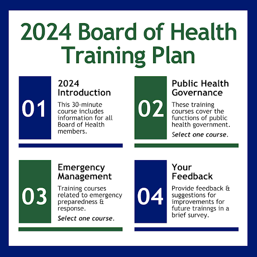 Boards of Health Colorado Local Public Health and Environment Resources